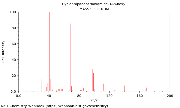 Mass spectrum