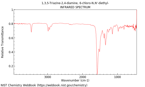 IR spectrum