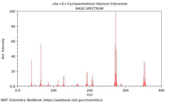 Mass spectrum