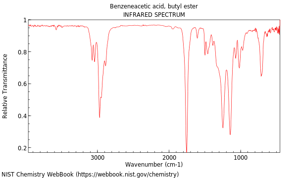 IR spectrum