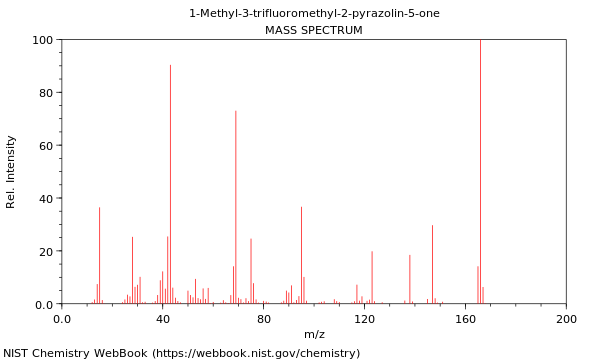 Mass spectrum