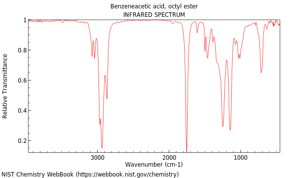 IR spectrum