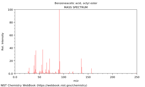 Mass spectrum