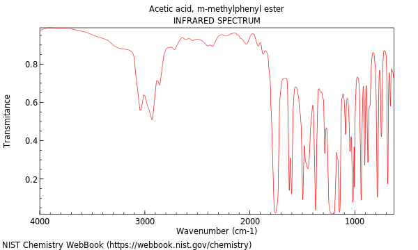 IR spectrum