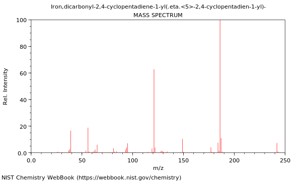 Mass spectrum