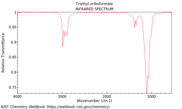 IR spectrum