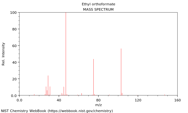 Mass spectrum