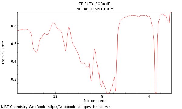 IR spectrum
