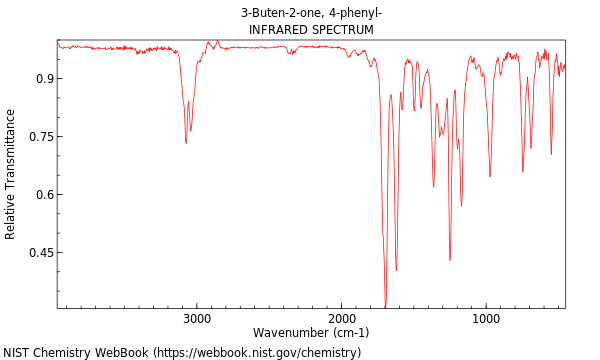 IR spectrum