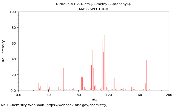 Mass spectrum