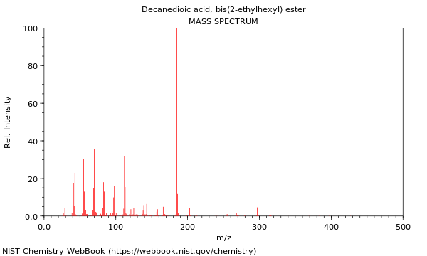 Mass spectrum