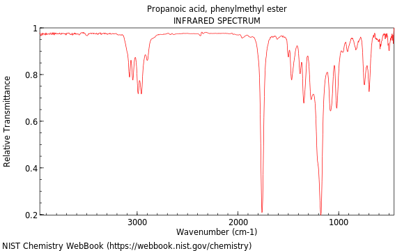 IR spectrum