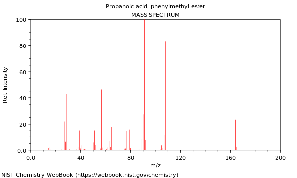 Mass spectrum