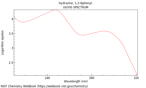 UVVis spectrum