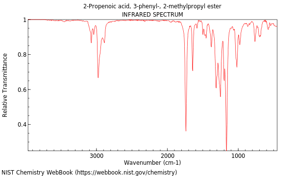 IR spectrum