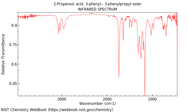 IR spectrum