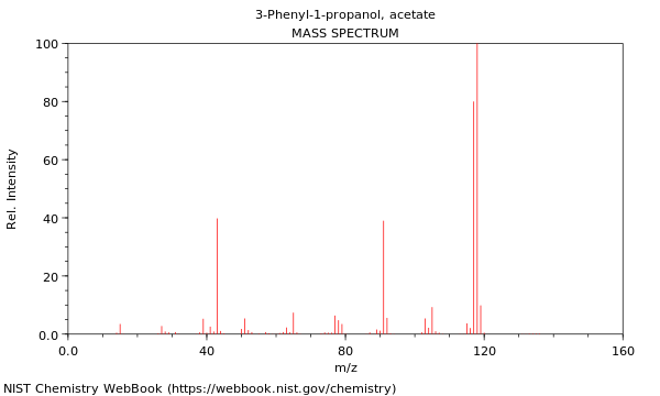 Mass spectrum