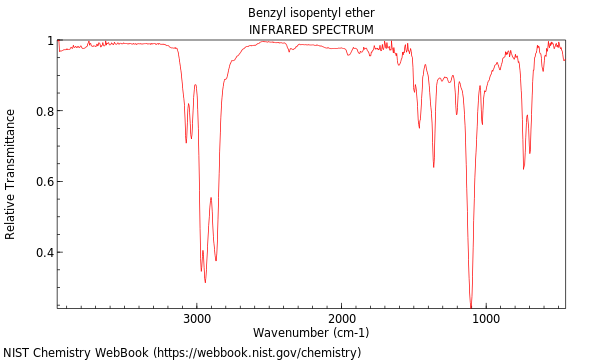 IR spectrum