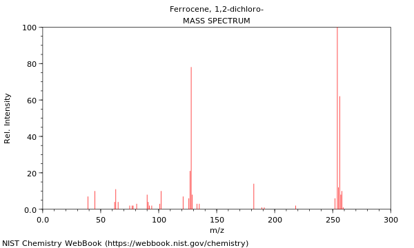 Mass spectrum