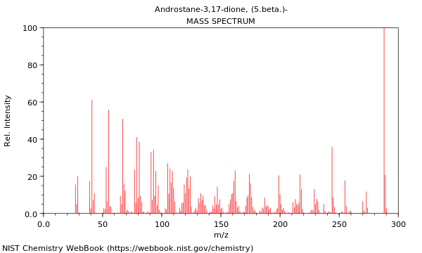 Mass spectrum