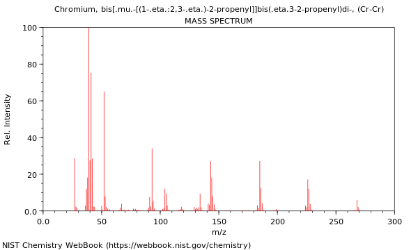 Mass spectrum