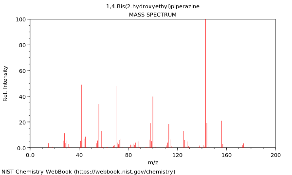 Mass spectrum