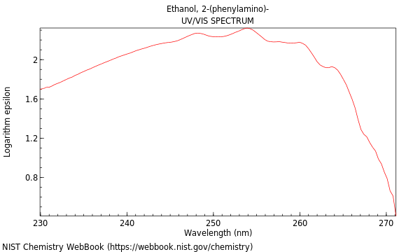 UVVis spectrum