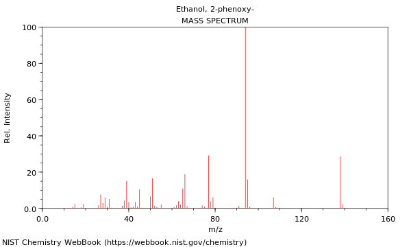 2-PHENOXYETHANOL Molecular Weight - C8H10O2 - Over 100 million chemical  compounds