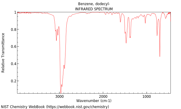 IR spectrum