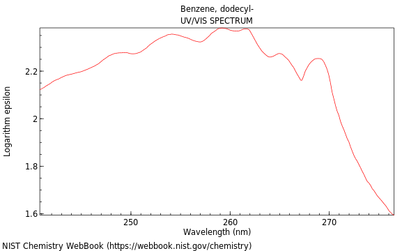 UVVis spectrum