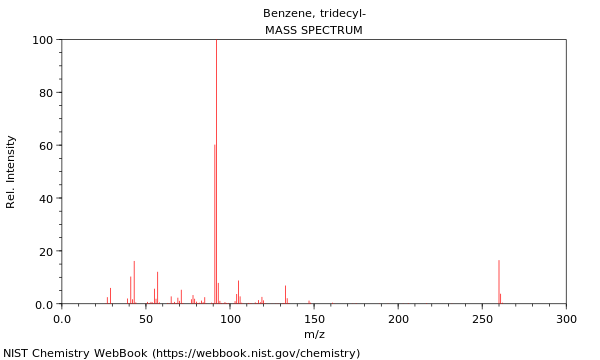 Mass spectrum