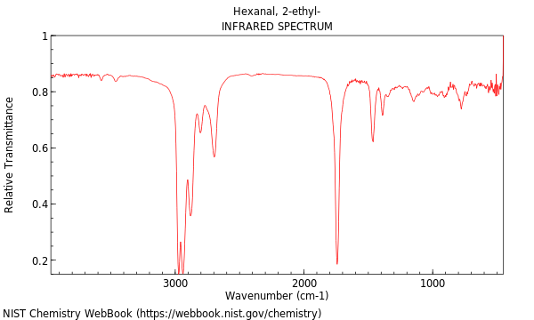 IR spectrum