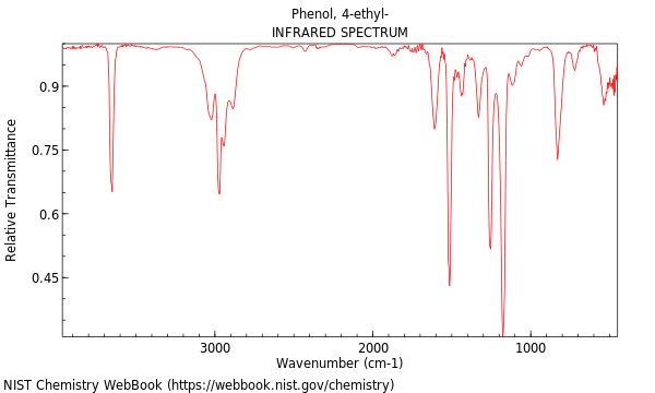 phenol ir