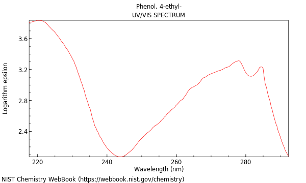 UVVis spectrum