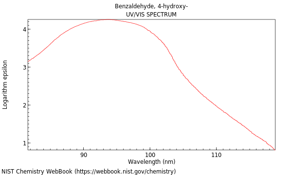 UVVis spectrum