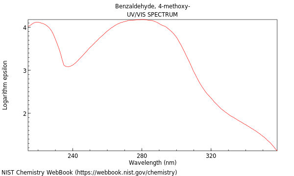 UVVis spectrum