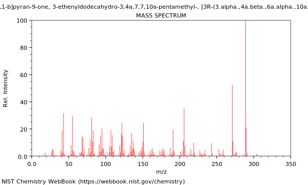 Mass spectrum