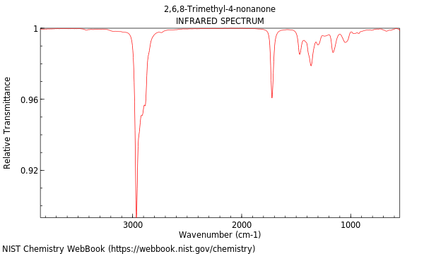 IR spectrum