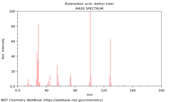 Mass spectrum