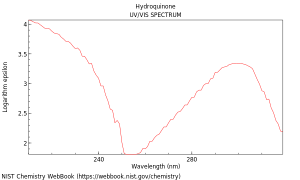 UVVis spectrum