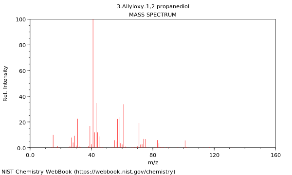 Mass spectrum