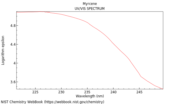 UVVis spectrum