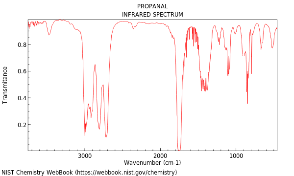 IR spectrum