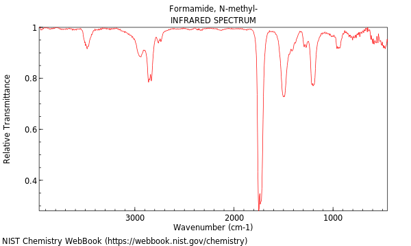 IR spectrum