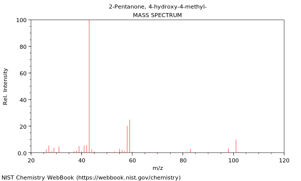 Mass spectrum