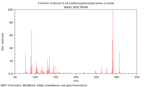 Mass spectrum