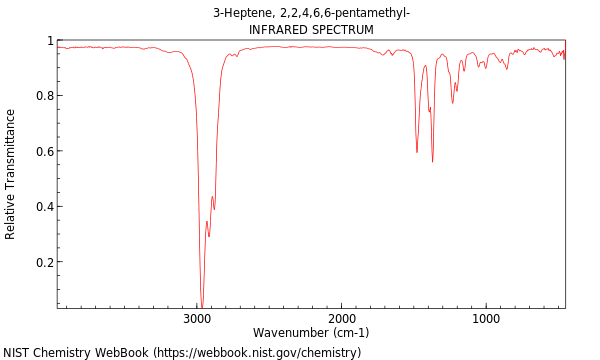 IR spectrum