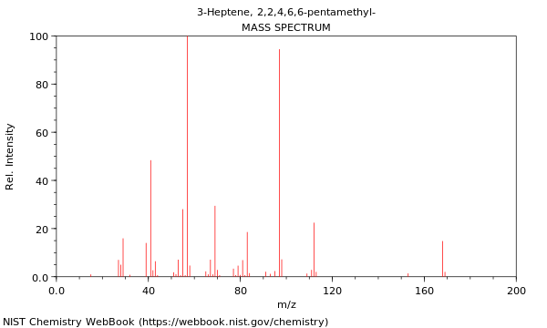 Mass spectrum