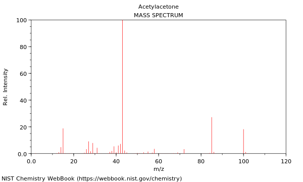 Acetylacetone