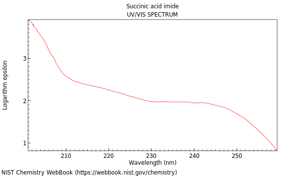 UVVis spectrum